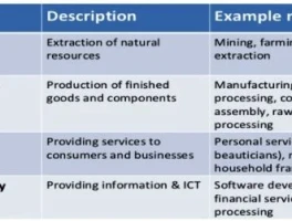The Industry: What it Means and Why You Should Care – What Reddit is Saying